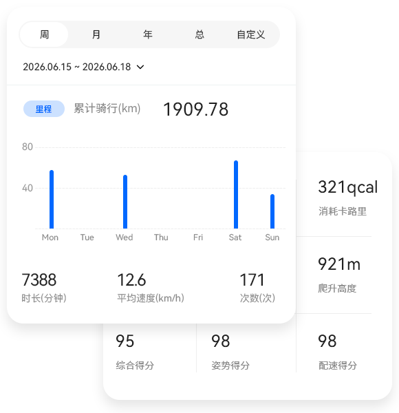 团队骑行